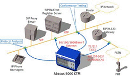 Abacus-5000-CTM