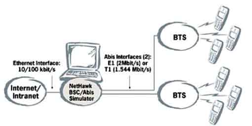  BSC/Abis –  