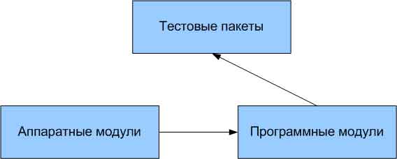    TestCenter